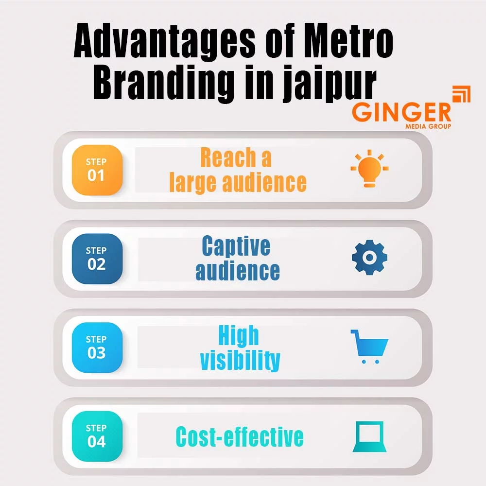 Advantages of Metro Branding in Jaipur