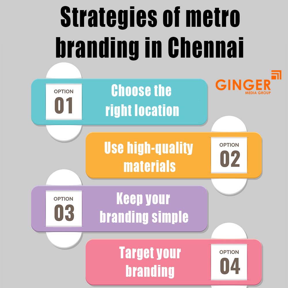 Strategies of Metro Branding in Chennai