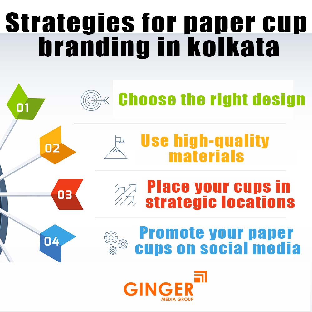 Strategies for Cup Branding in Kolkata