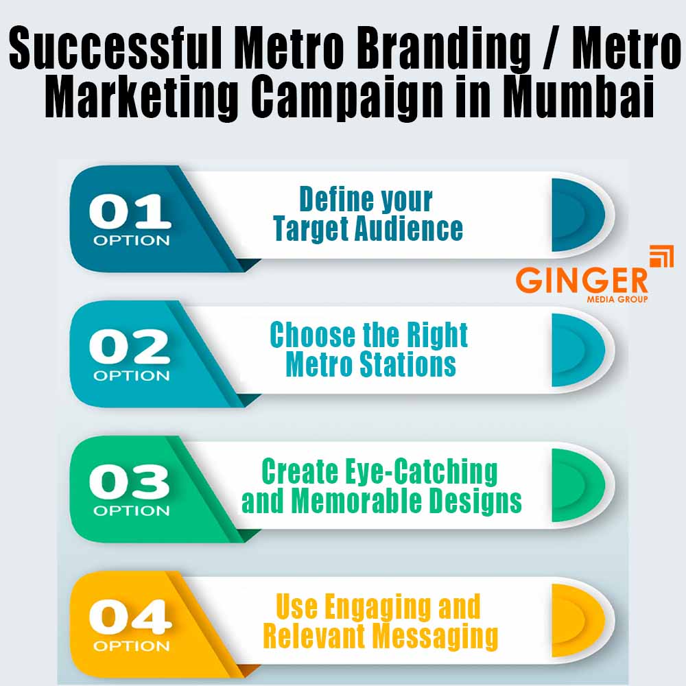 How to Execute a Successful Metro Branding in Mumbai