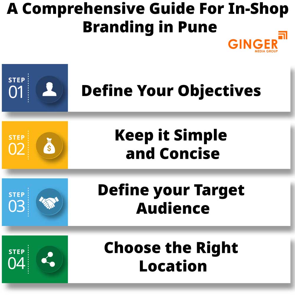 A comprehensive guide for In Shop Branding in Pune