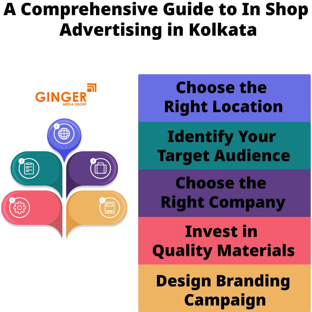 Comprehensive guide for In Shop Branding in Kolkata