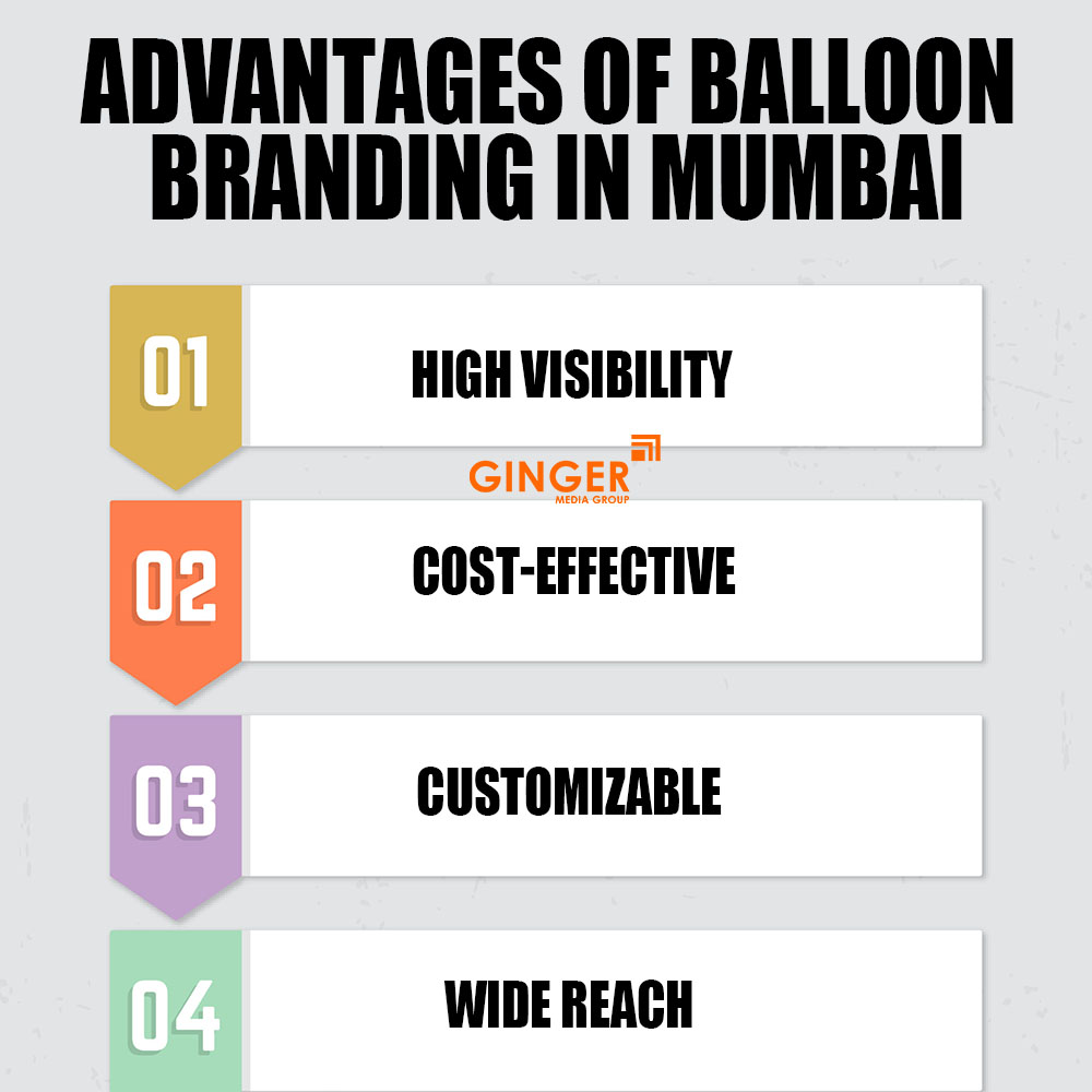 Advantages of Balloon Advertising in Mumbai