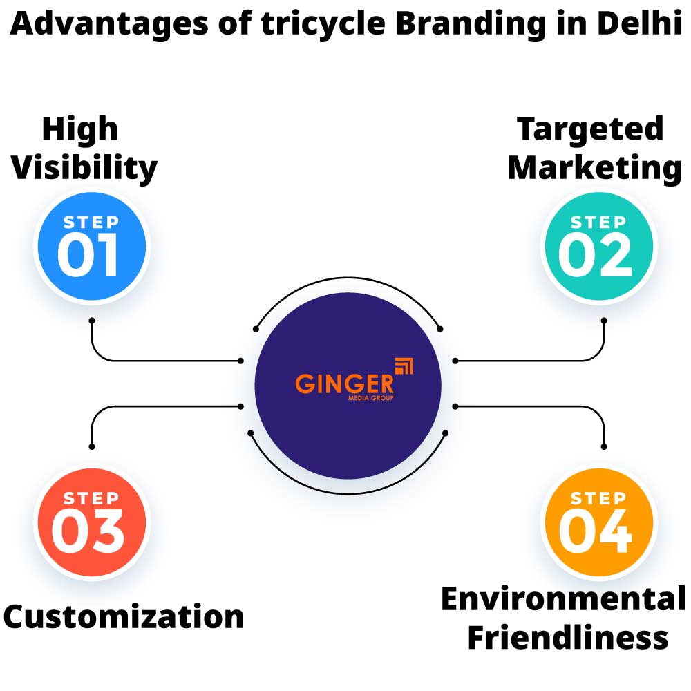 Advantages of Tricycle Advertising in Delhi, Noida, Faridabad, Ghaziabad and Gurgaon