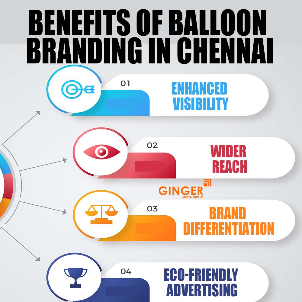 Benefits of Balloon Branding in Chennai