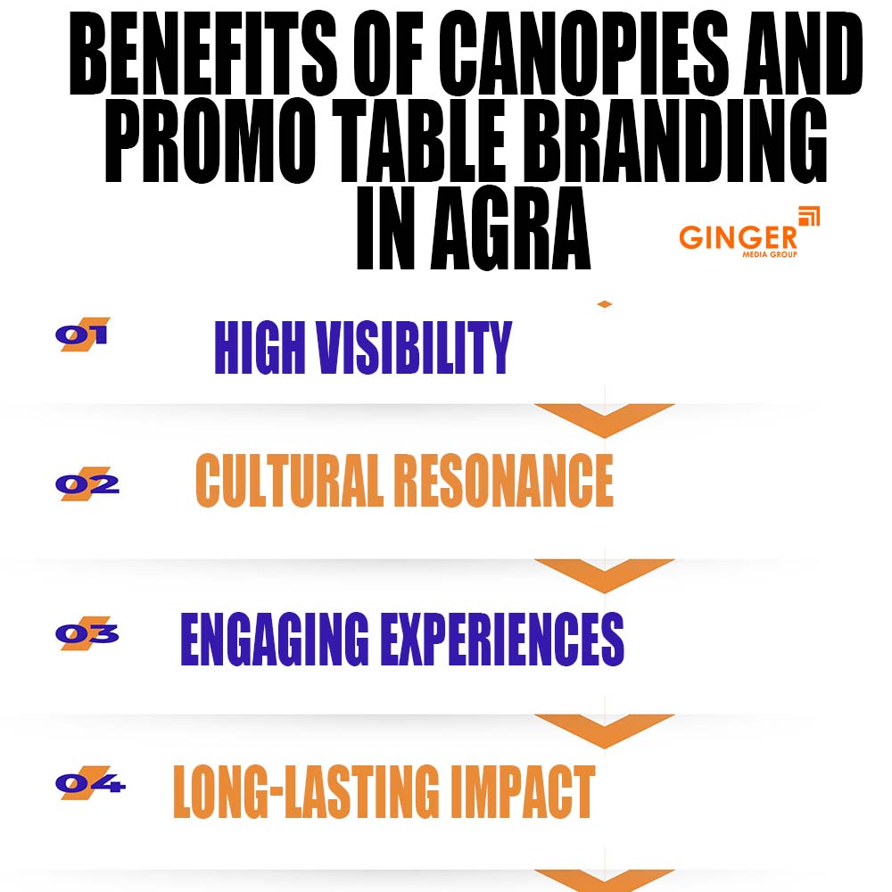 Benefits of Promo Tables in Agra
