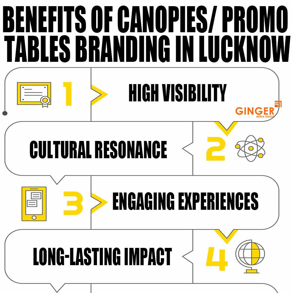 Benefits of Promo Tables in Lucknow