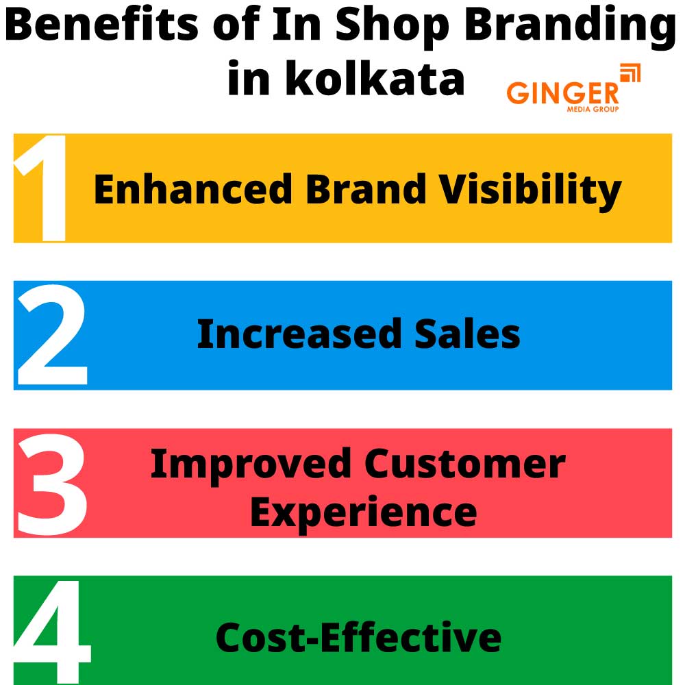Benefits of In Shop Branding in Kolkata