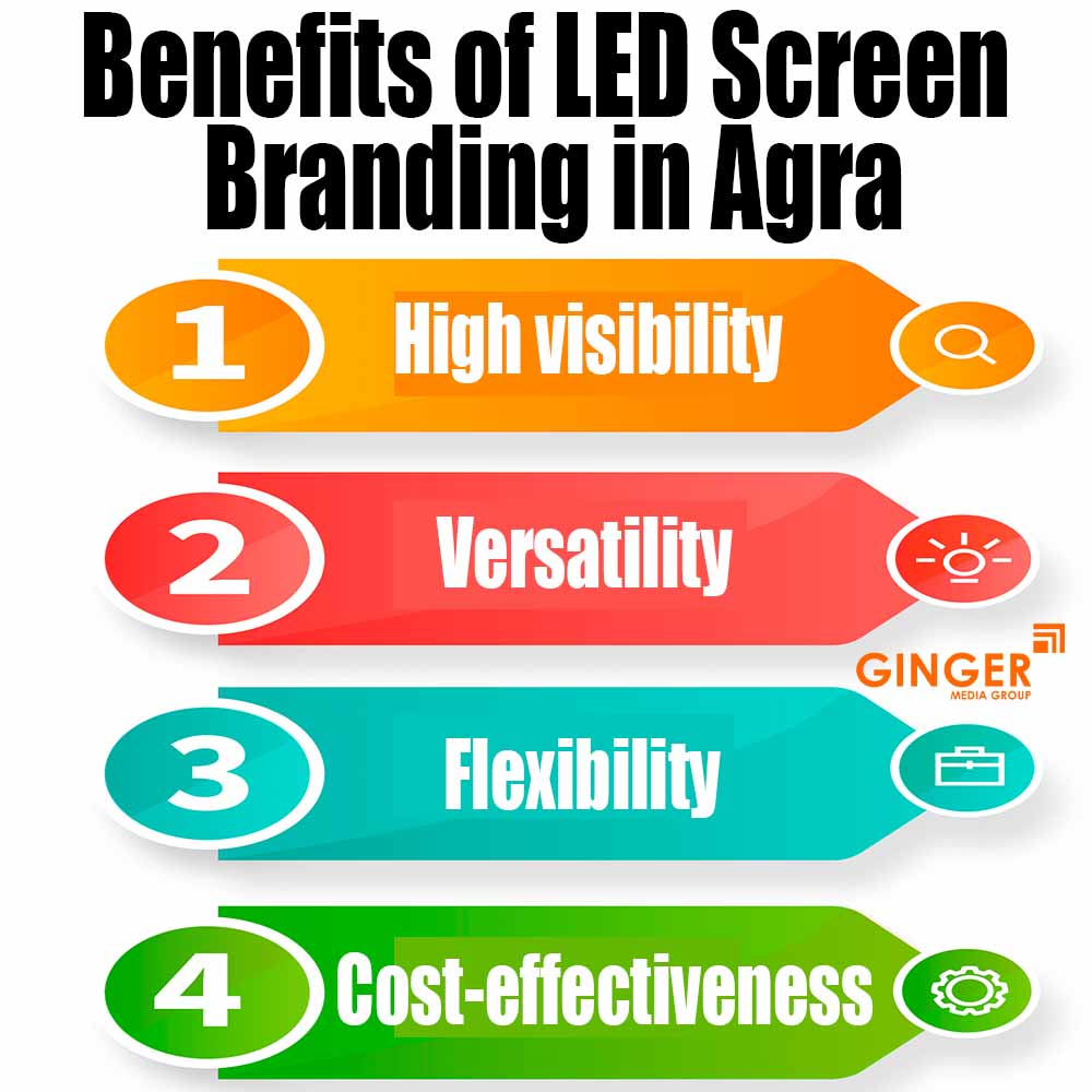 Benefits of /wp-content/uploads/2023/10/Benefits-of-LED-Screen-Branding-in-Agra.jpg#18050