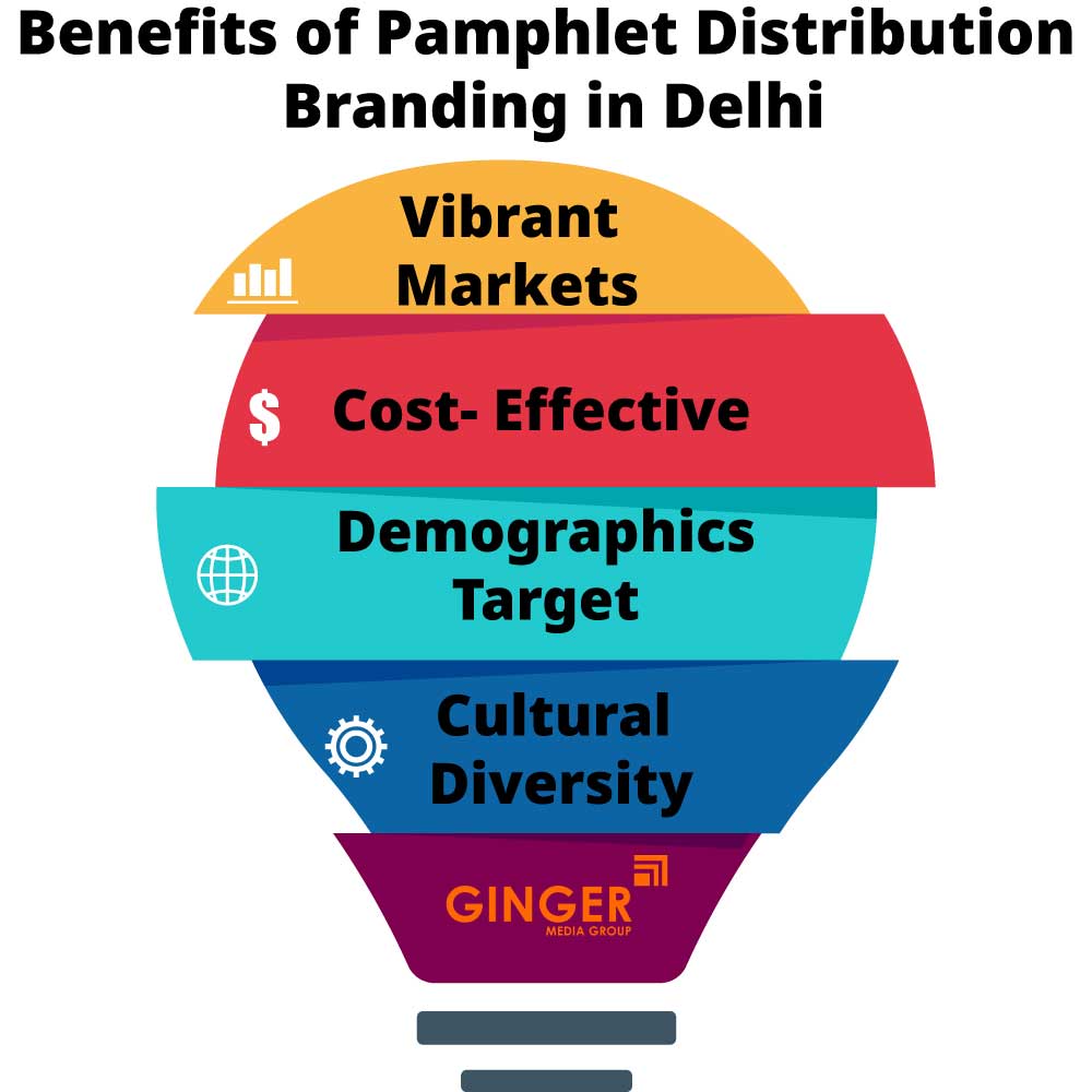 Benefits of Pamphlet Distribution in Delhi
