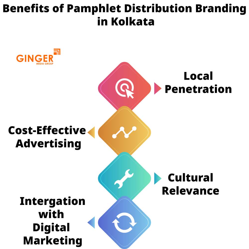 Benefits of Pamphlet Distribution in Kolkata