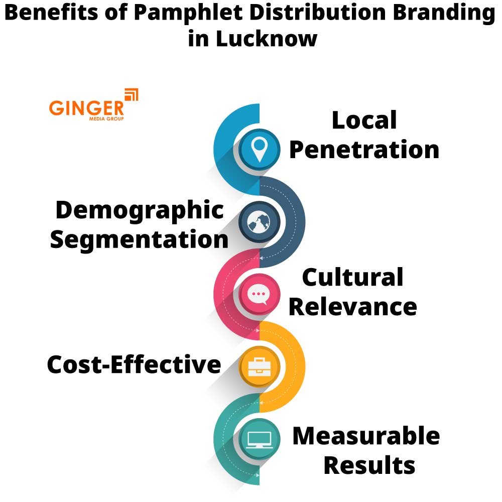 Benefits of Pamphlet Distribution in Lucknow