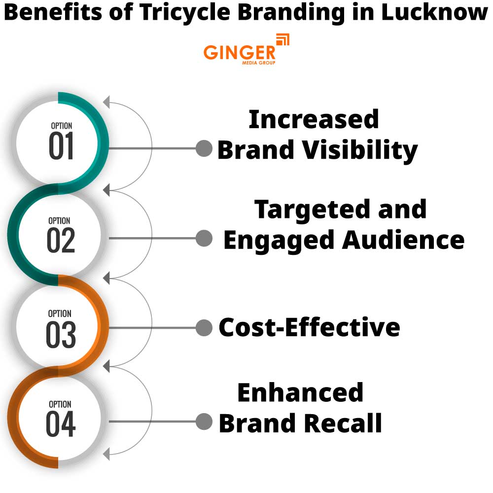 Benefits of Tricycle Advertising in Lucknow