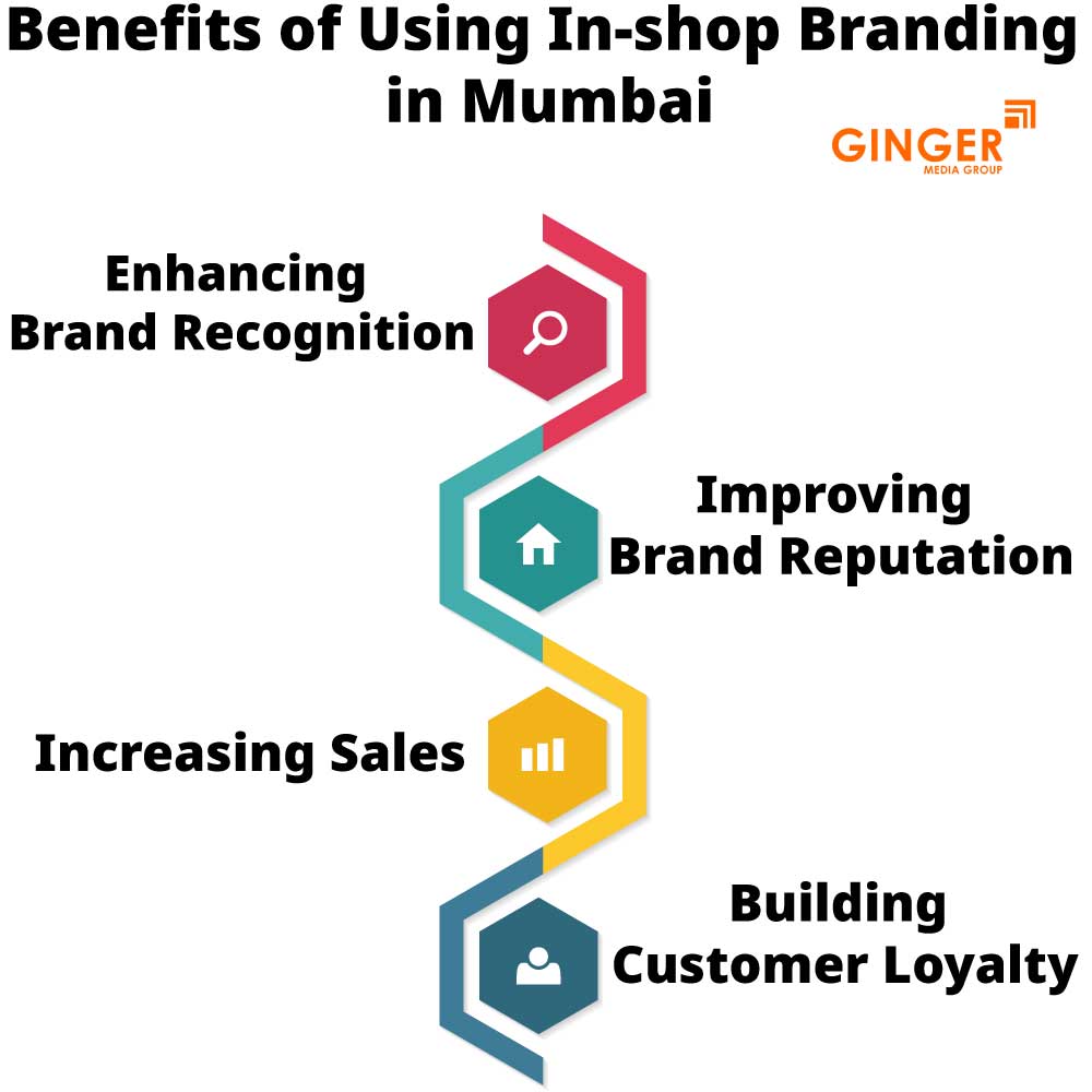 Benefits of In-Shop Branding in Mumbai