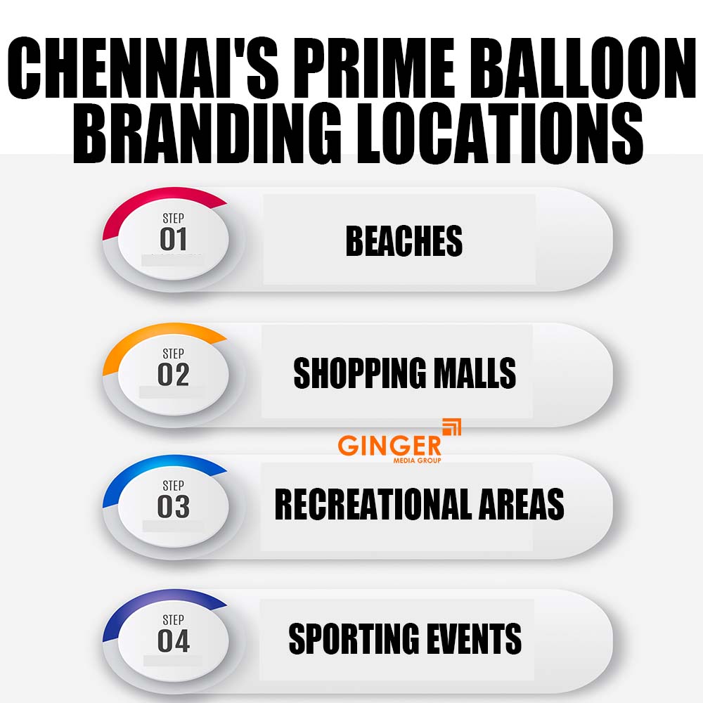 Prime locations for Balloon Branding in Chennai