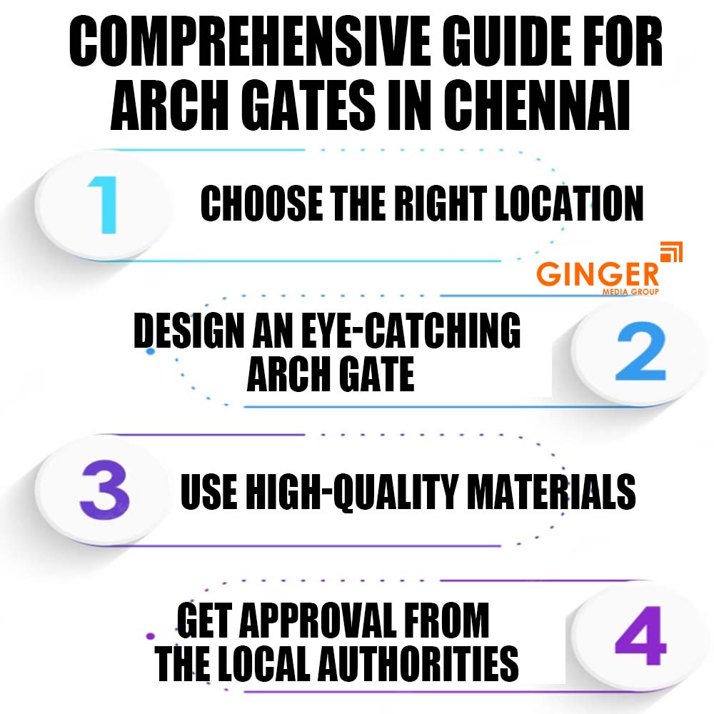 Comprehensive guide for Arch gates in Chennai