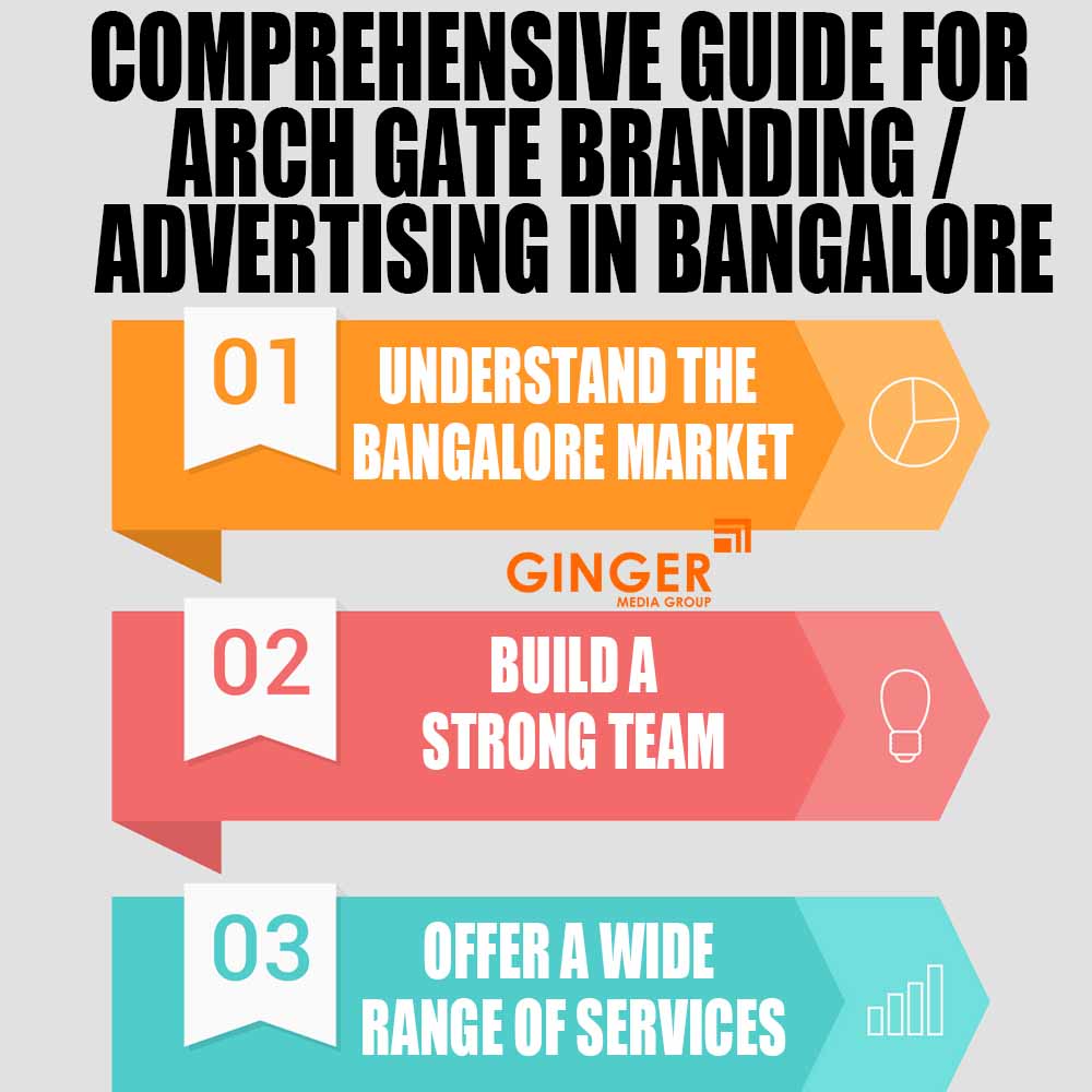 Comprehensive guide for Arch Gate Branding in Bangalore
