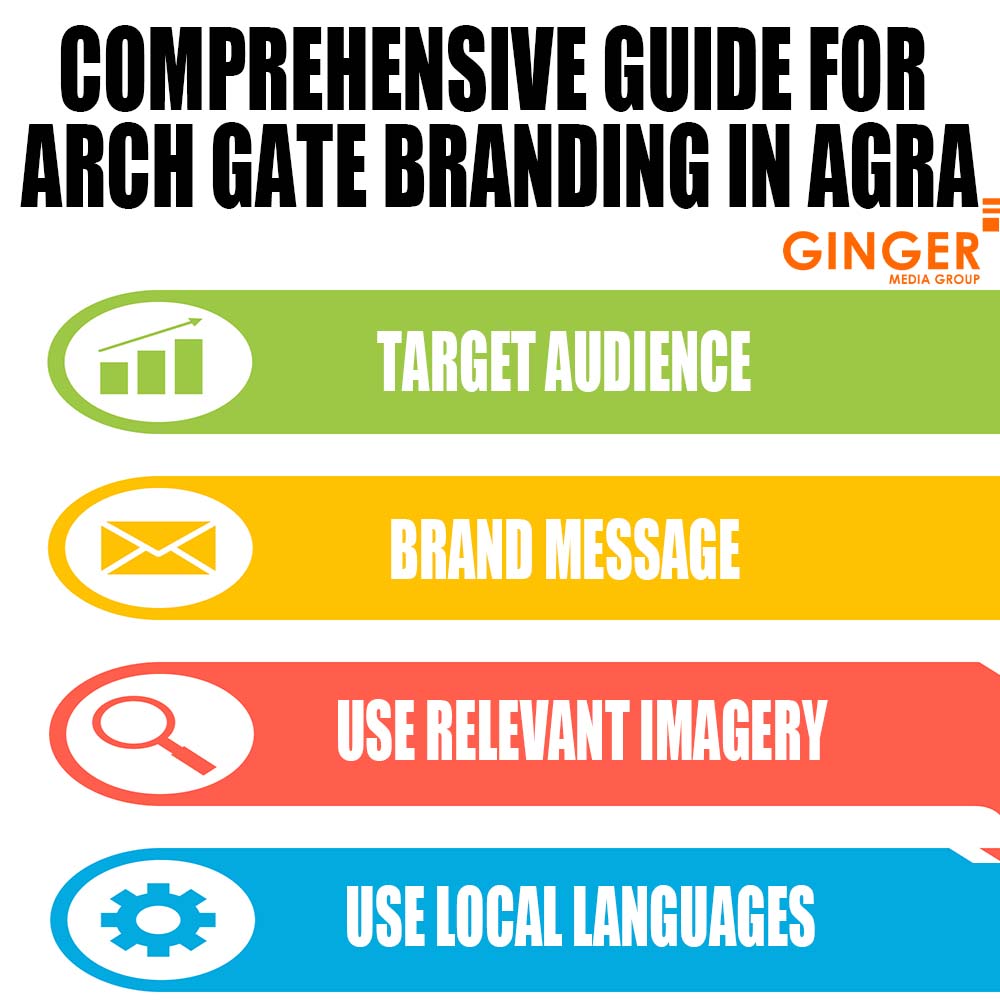 Comprehensive guides for Arch Gate Branding in Agra