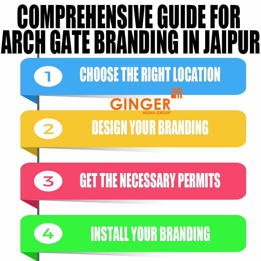 Comprehensive guide for Arch Gates Branding in Pune