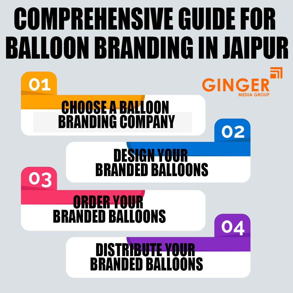Comprehensive guide for Balloon Advertising in Jaipur