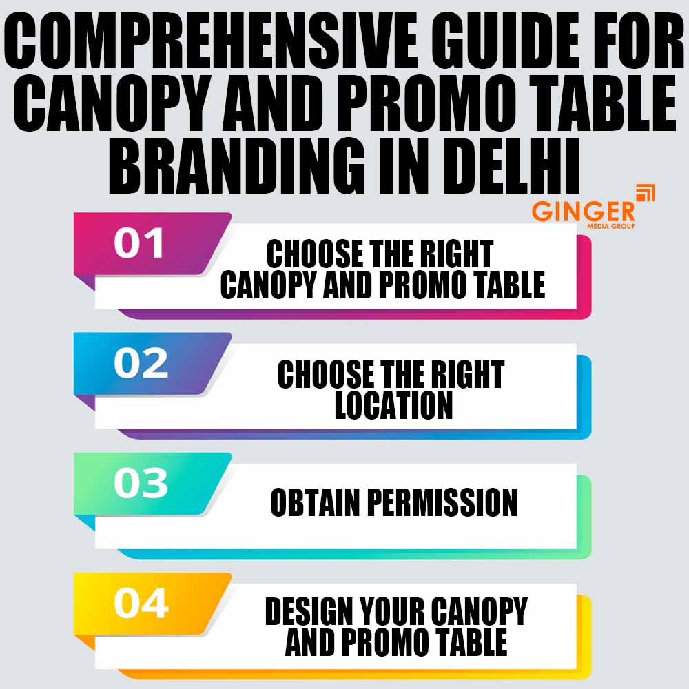 Comprehensive guide forPromo Tables Advertising in Delhi, Noida, Faridabad, Ghaziabad and Gurgaon