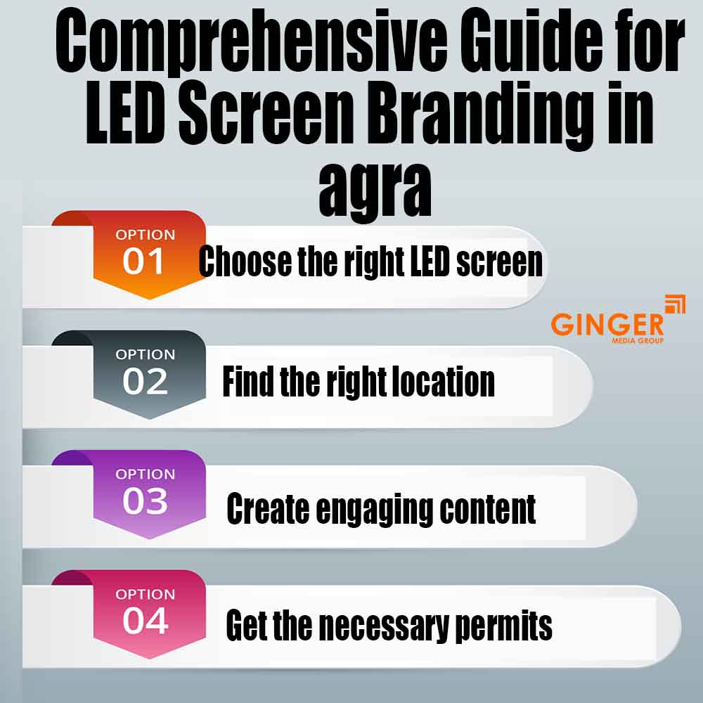 Comprehensive guide for Prime location for LED Screen Branding in Agra