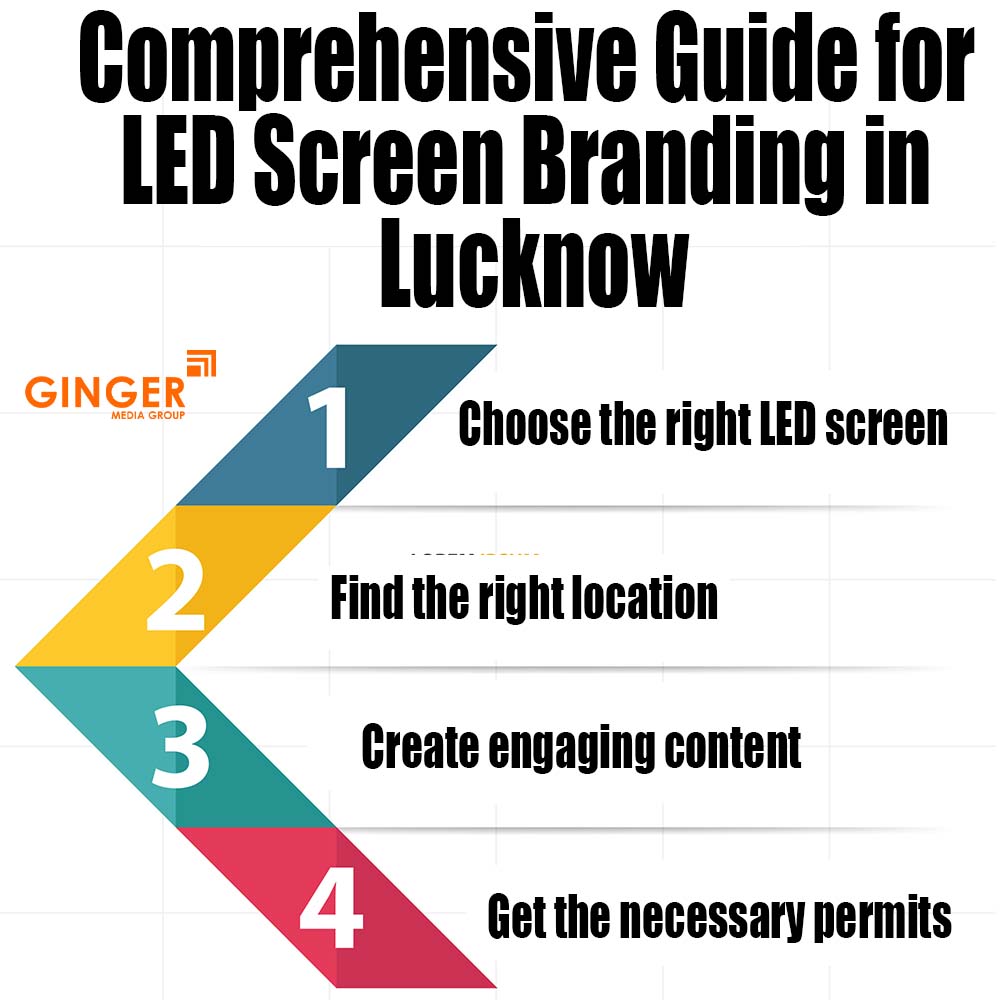 Comprehensive guide for LED Screen Branding in Lucknow
