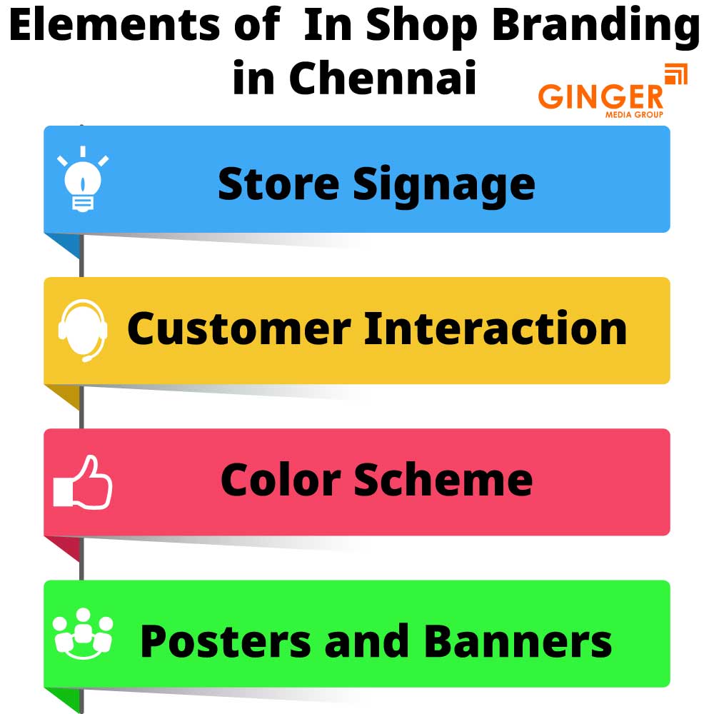 Elements of In-Shop Branding in Chennai