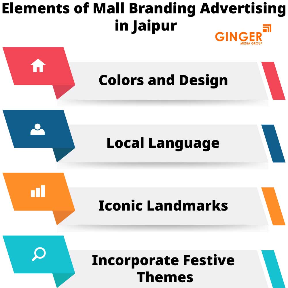 Elements of Mall Branding in Jaipur