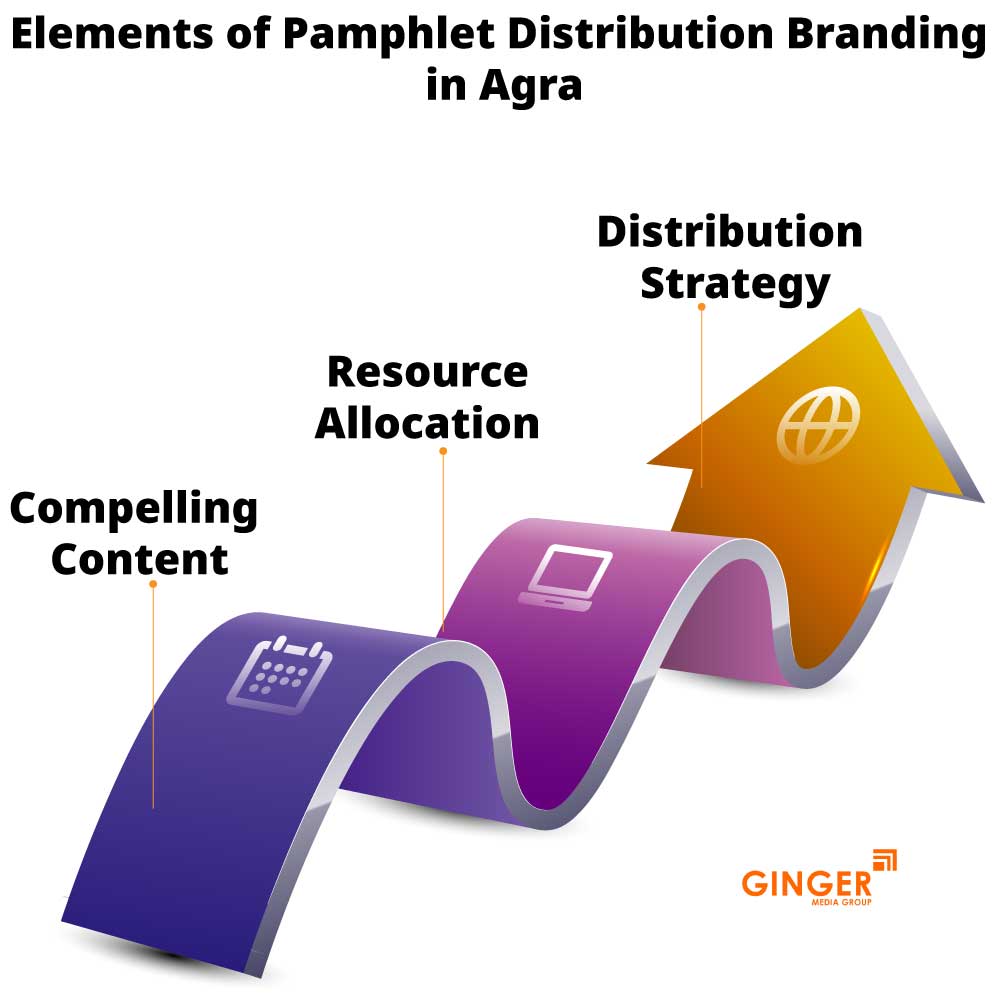 Elements of Pamphlet Distribution in Agra