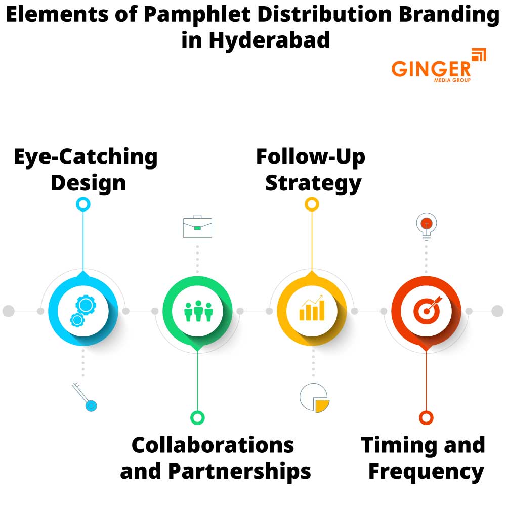 Elements of Pamphlet Distribution in Hyderabad