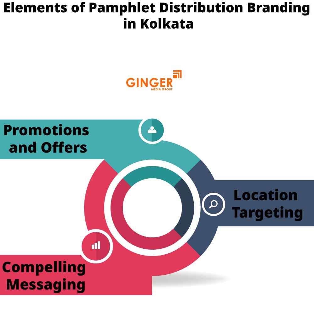 Elements of Pamphlet Distribution in Kolkata
