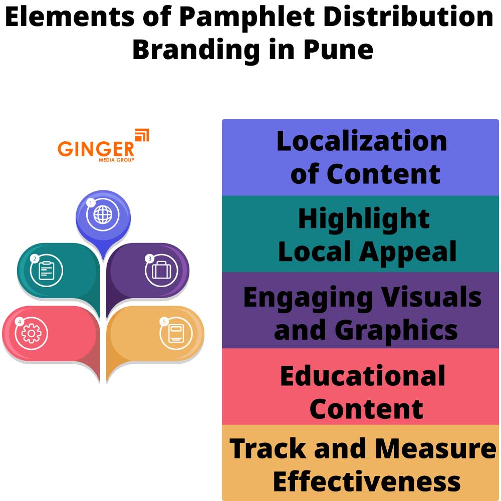 Elements of Pamphlet Distribution in Pune