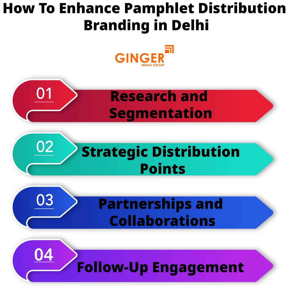 How to enhance Pamphlet Distribution in Delhi