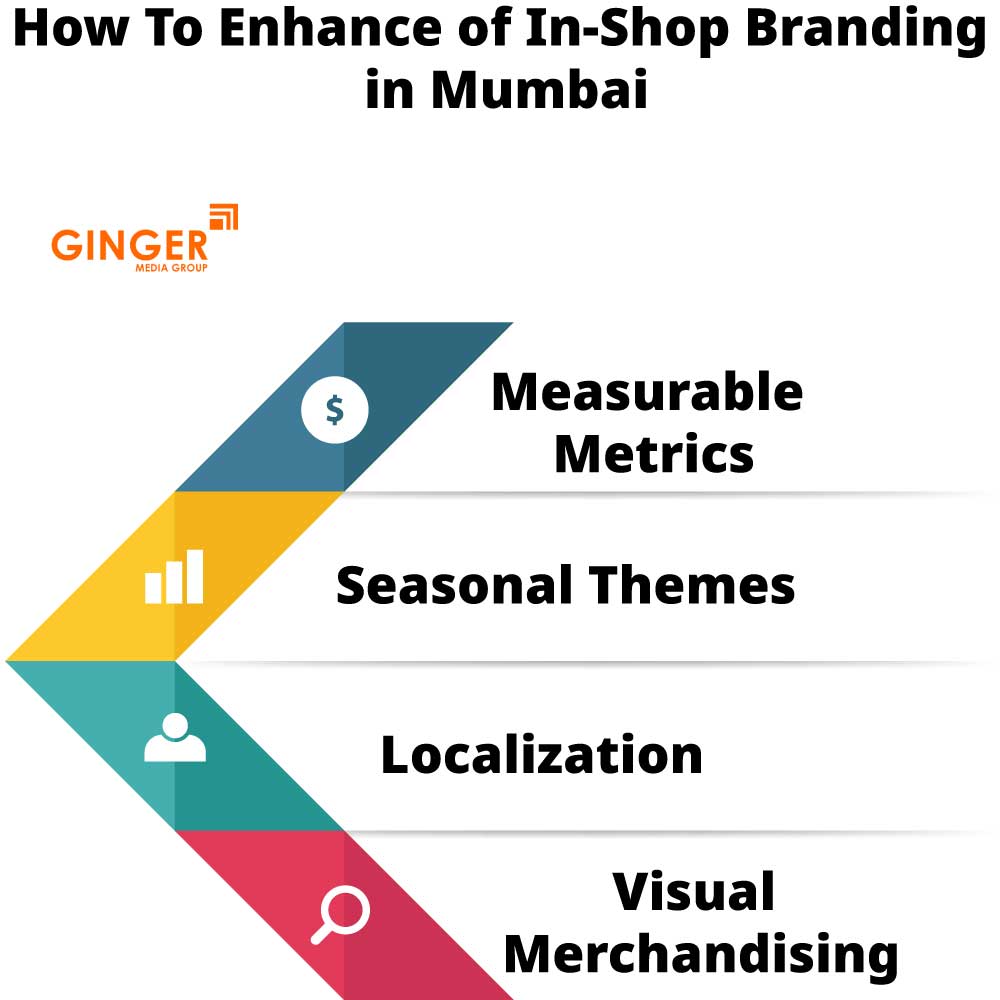 How to enhance In Shop Branding in Mumbai