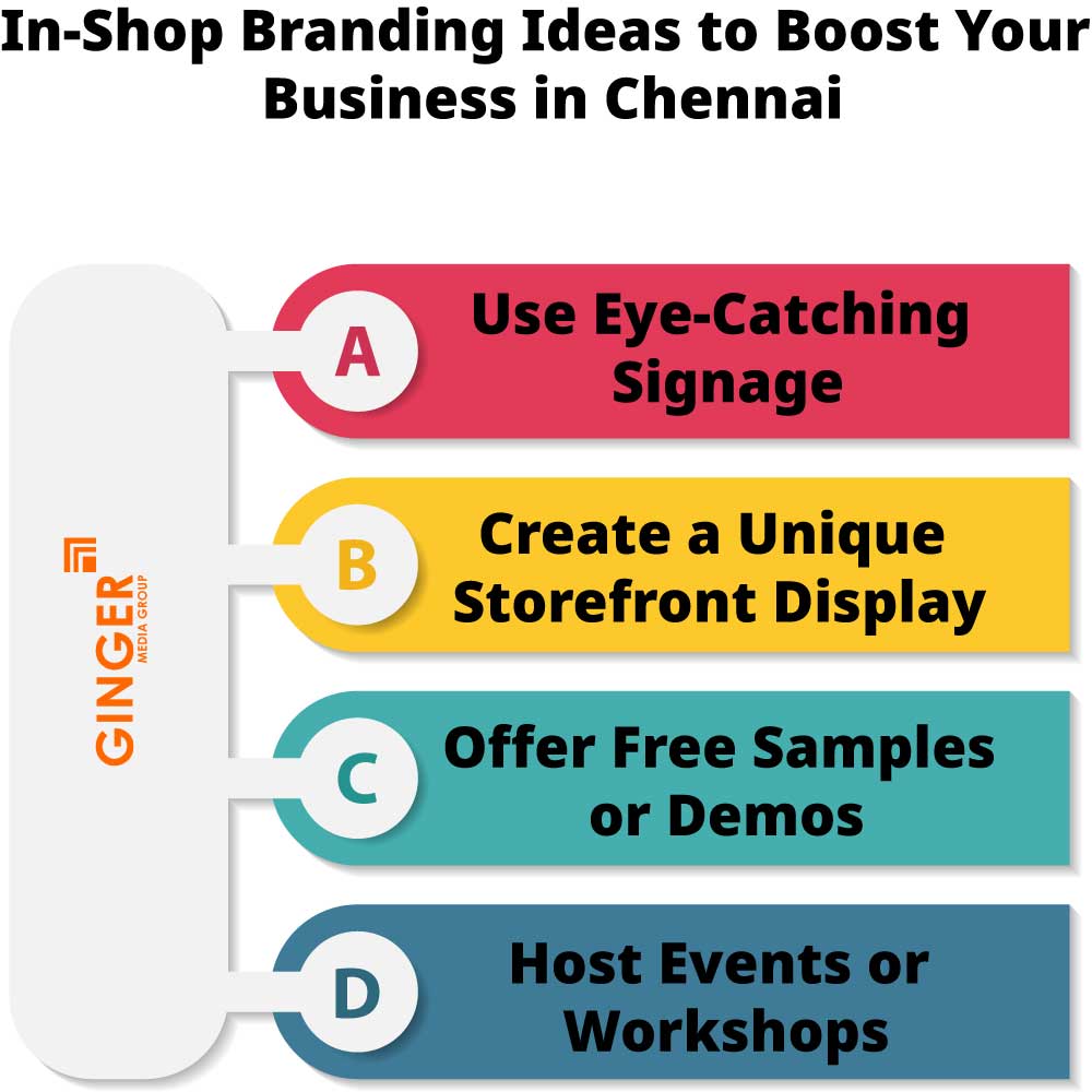 In Shop Branding ideas to boost your in Chennai