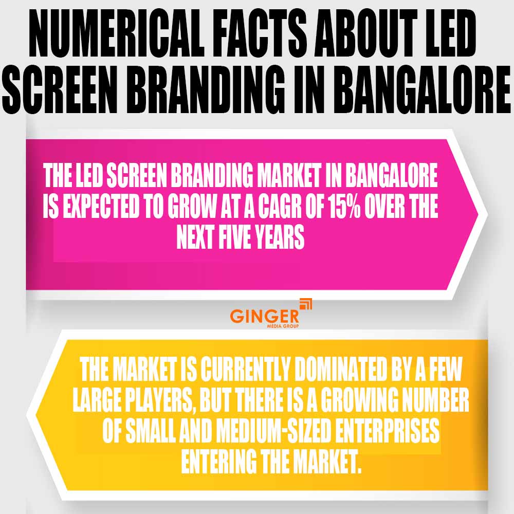 Numerical facts about LED Screen Branding in Bangalore