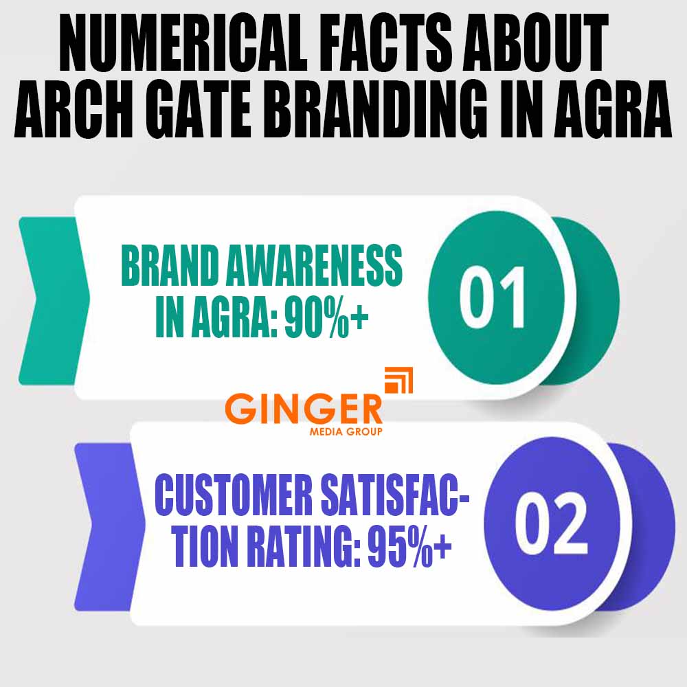 Numerical facts about Arch gates in Agra