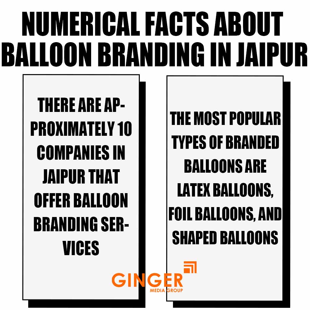 Numerical facts about Balloon Advertising in Jaipur