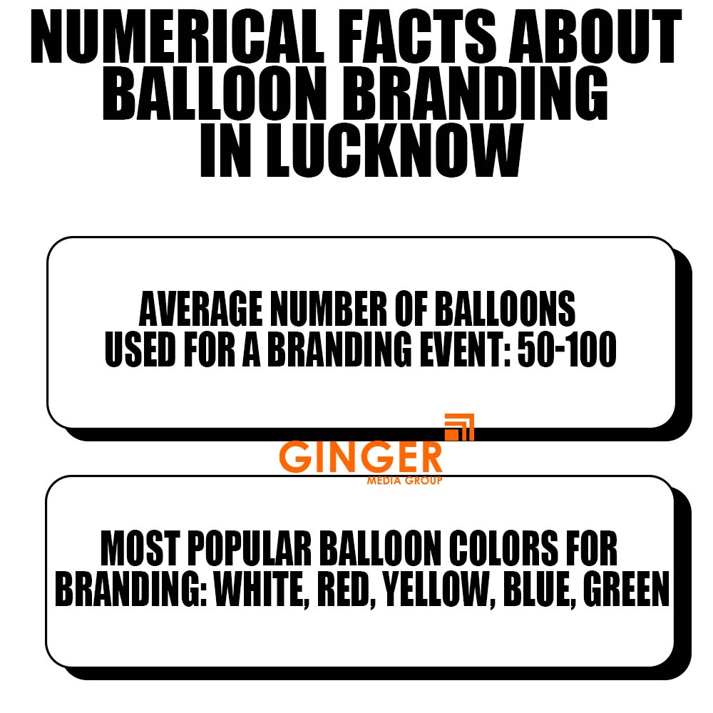 Numerical facts about Balloon Advertising in Lucknow