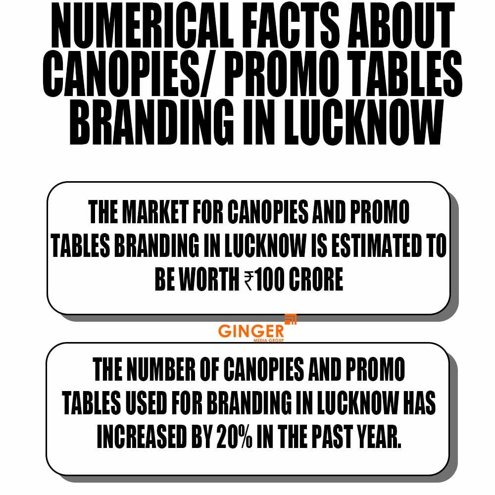 Numerical facts about Promo Tables in Lucknow
