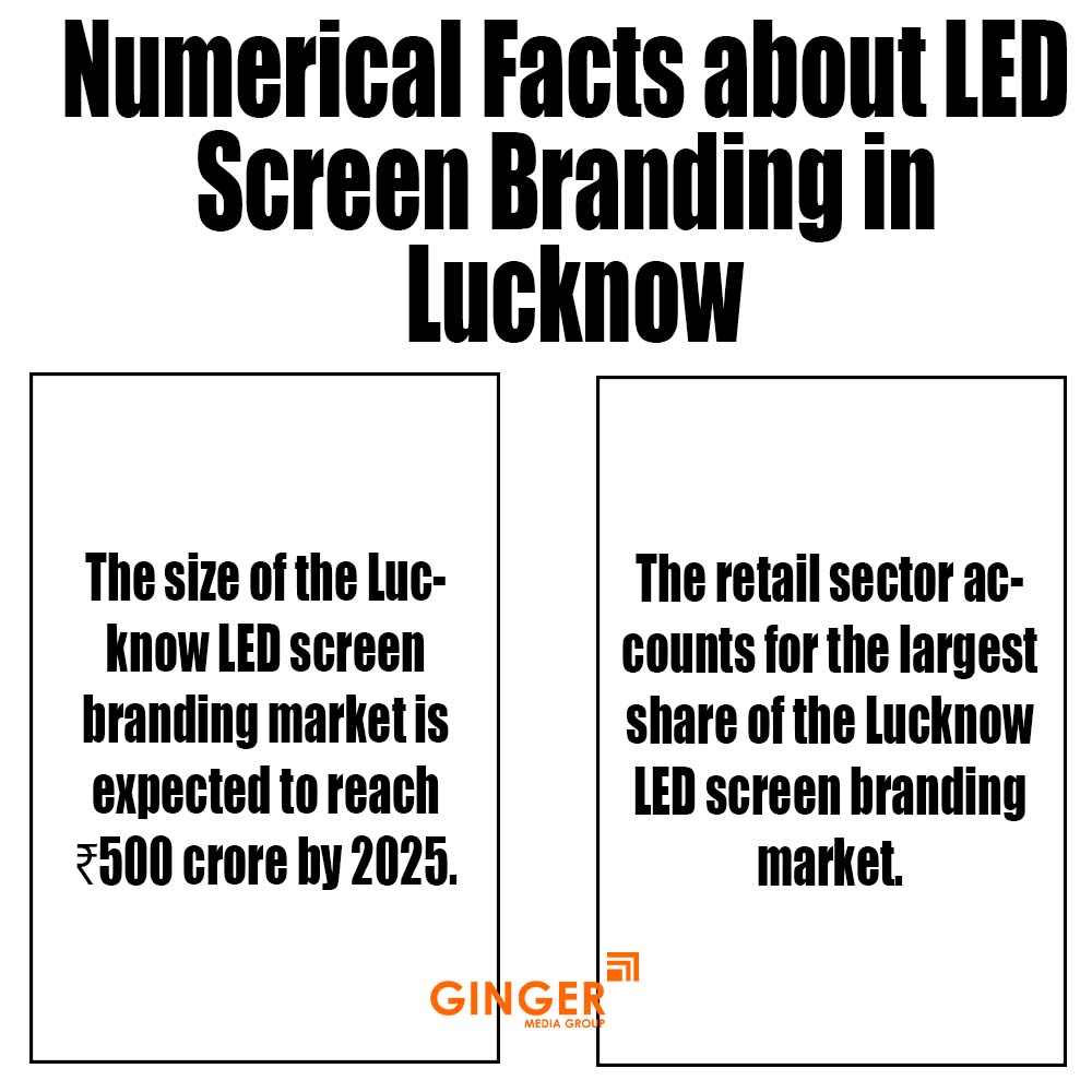 Numerical facts about LED Screen Branding in Lucknow