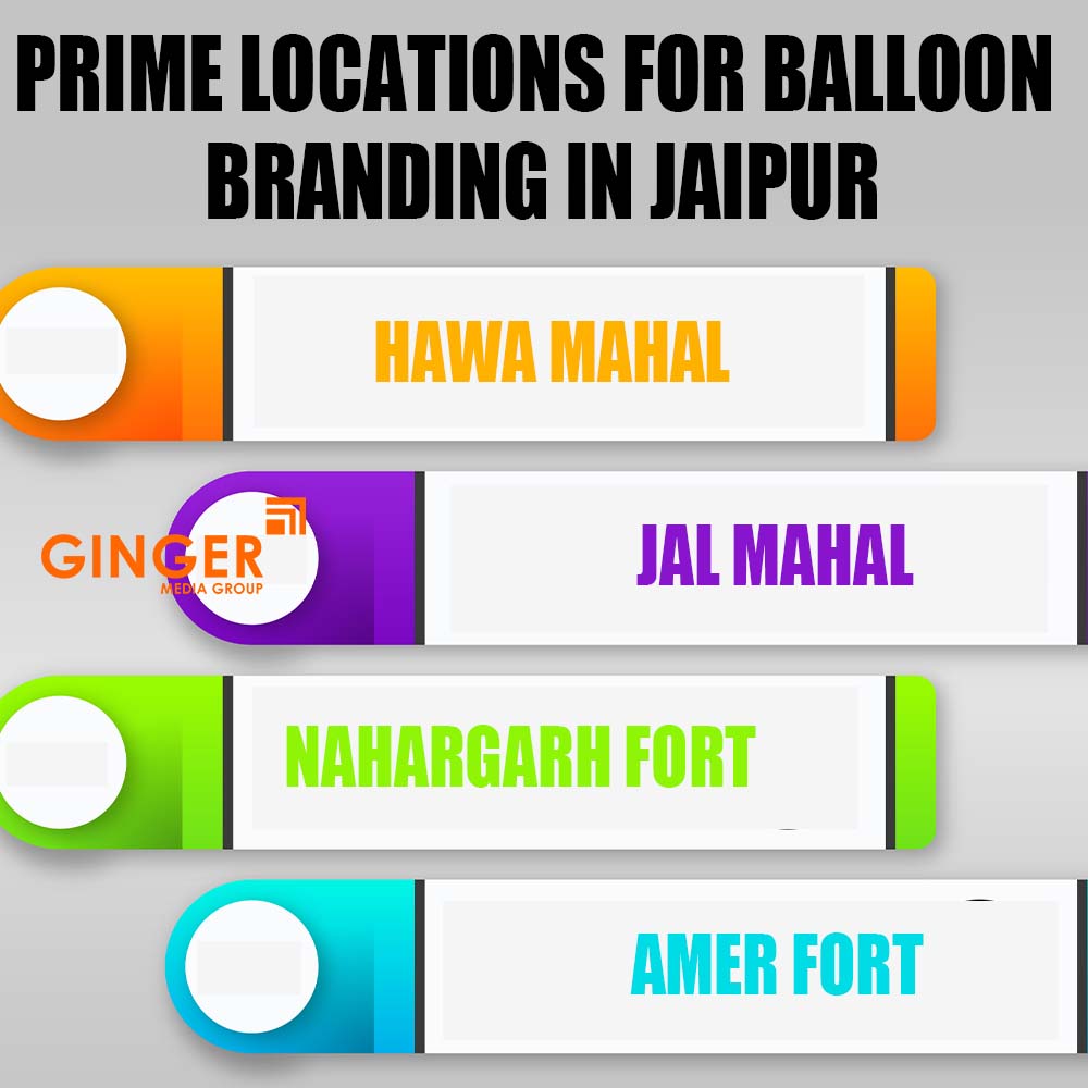 Prime locations for Balloon Advertising in Jaipur
