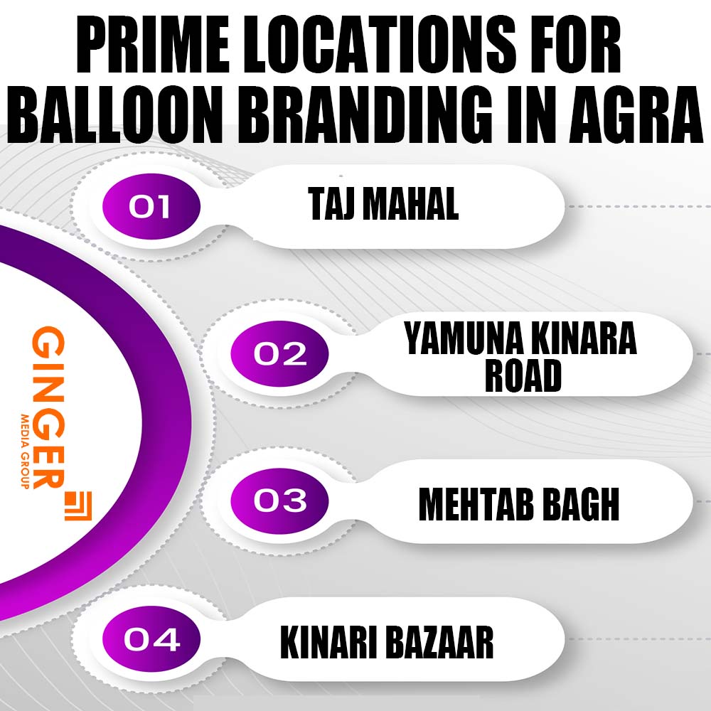 Prime locations for Balloon Branding in Agra
