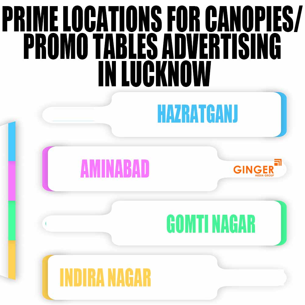Prime locations for Promo Tables in Lucknow