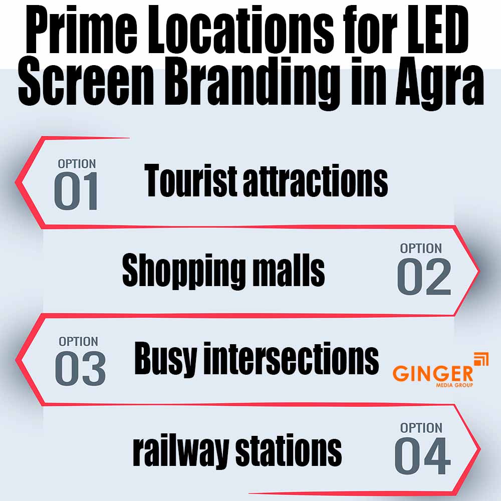 Prime location for LED Screen Branding in Agra