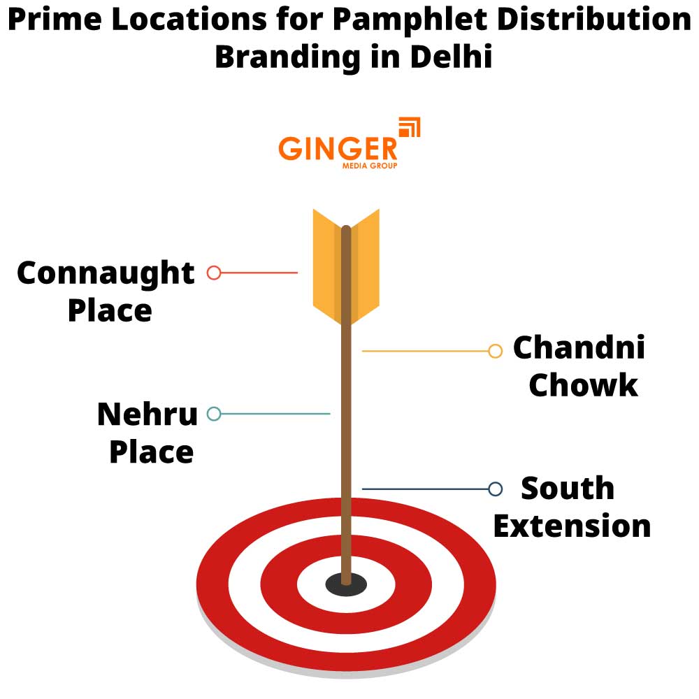 Prime locations for Pamphlet Distribution in Delhi