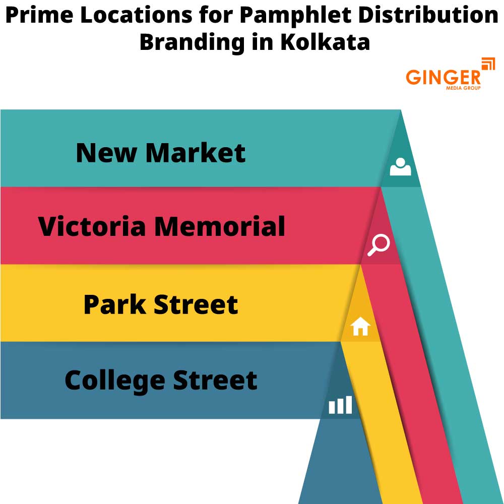 Prime locations for Pamphlet Distribution in Kolkata