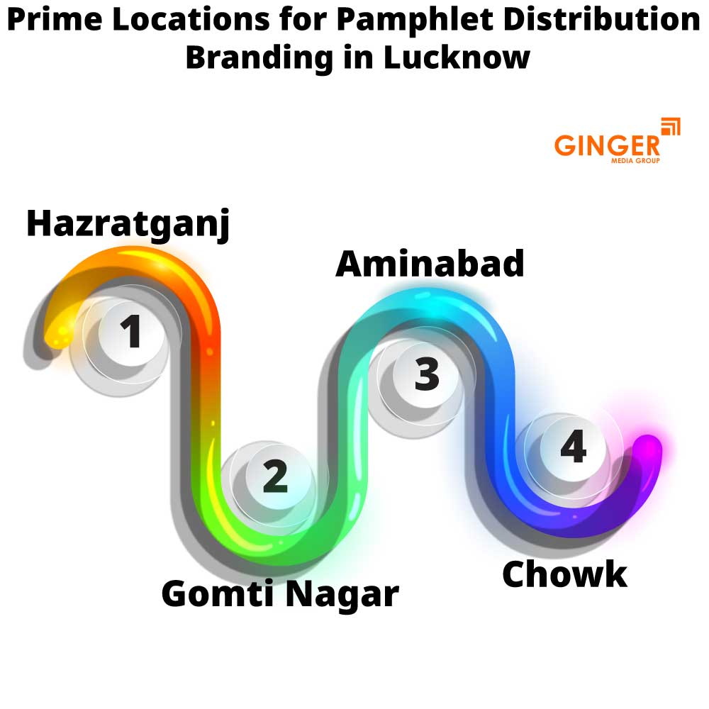 Prime locations for Pamphlet Distribution in Lucknow