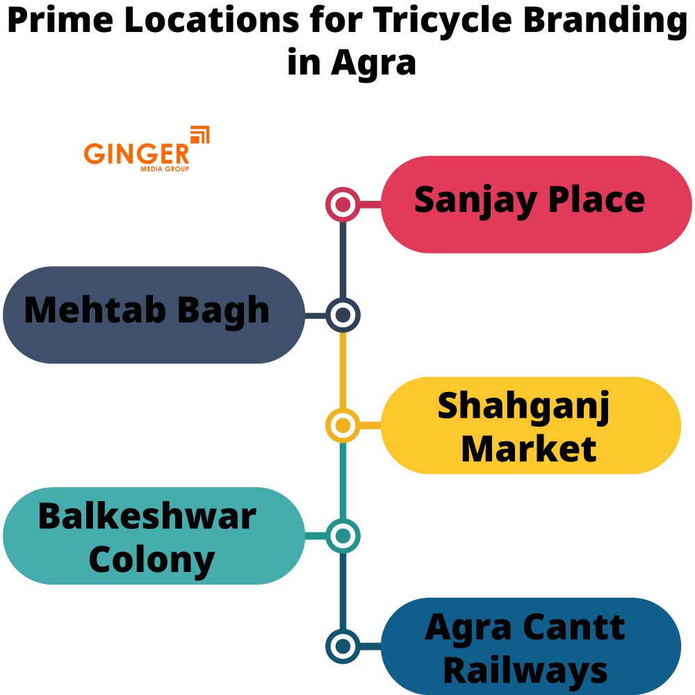 Prime locations for Tricycle Advertising in Agra